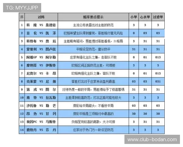 威廉希尔波胆赔率特征解析 彩票高频玩法防骗避坑